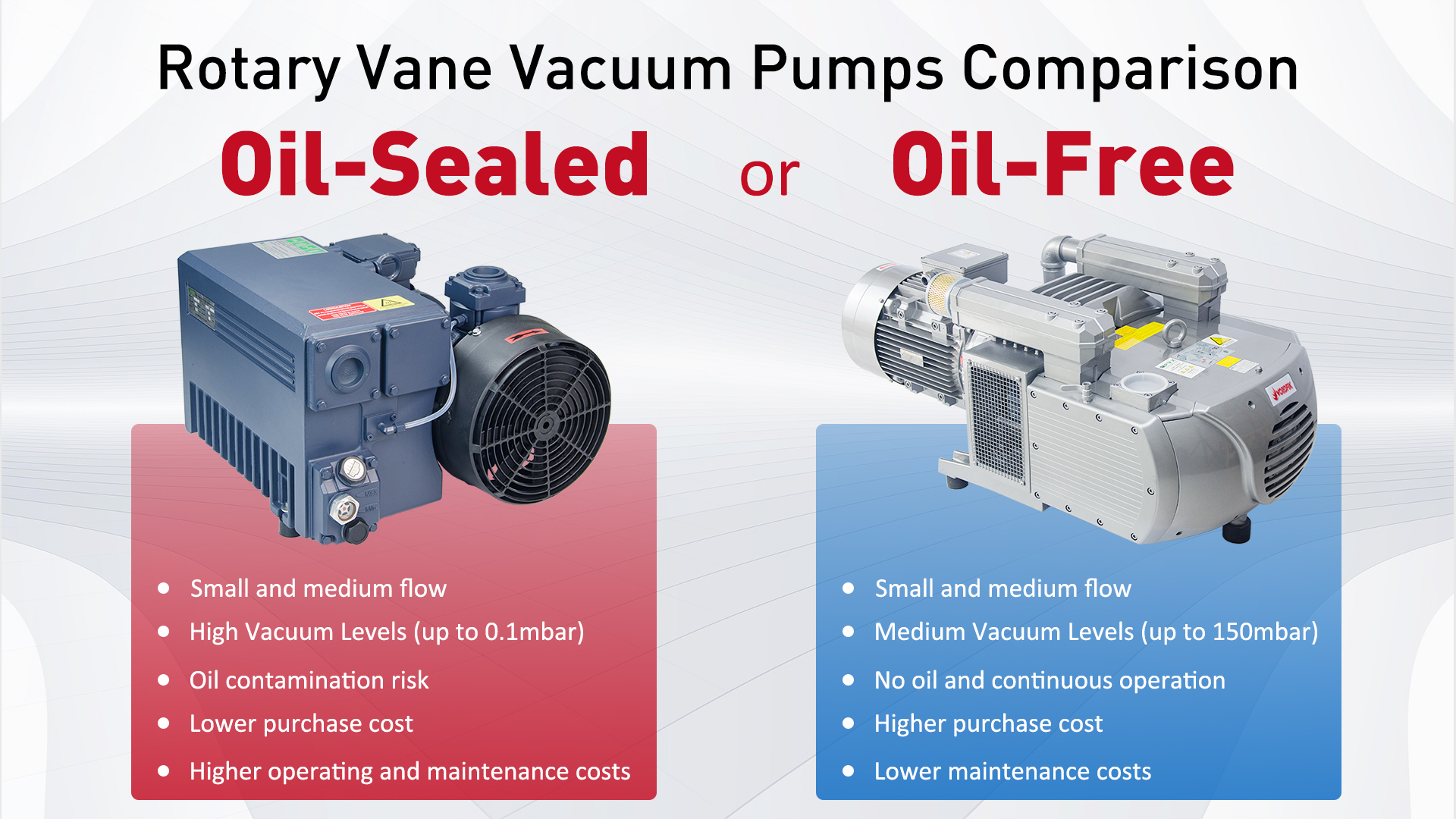 dry or oil-sealed rotary vane vacuum pump