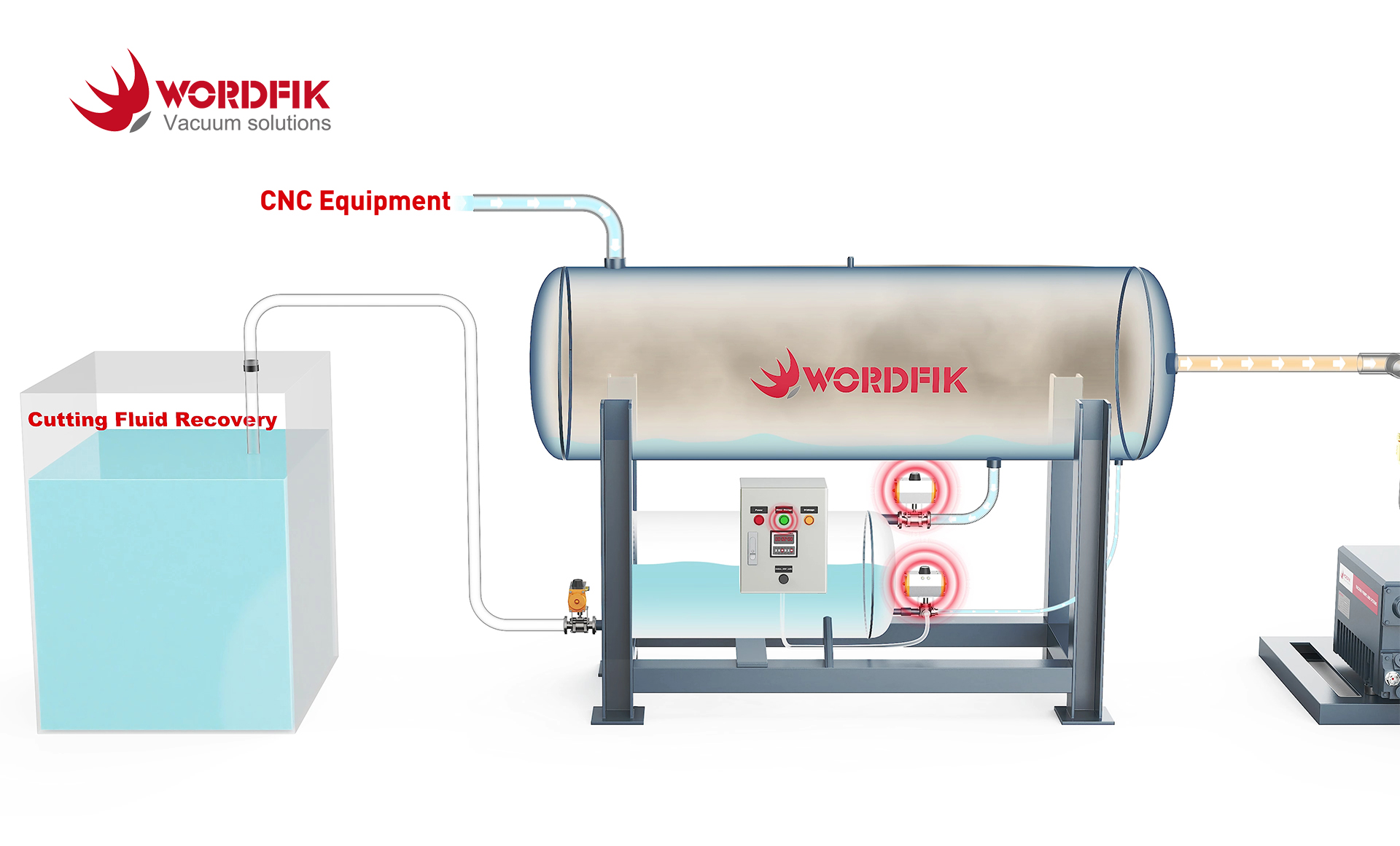 How a Gas-Liquid Separation System Protects Your Vacuum Pump P2