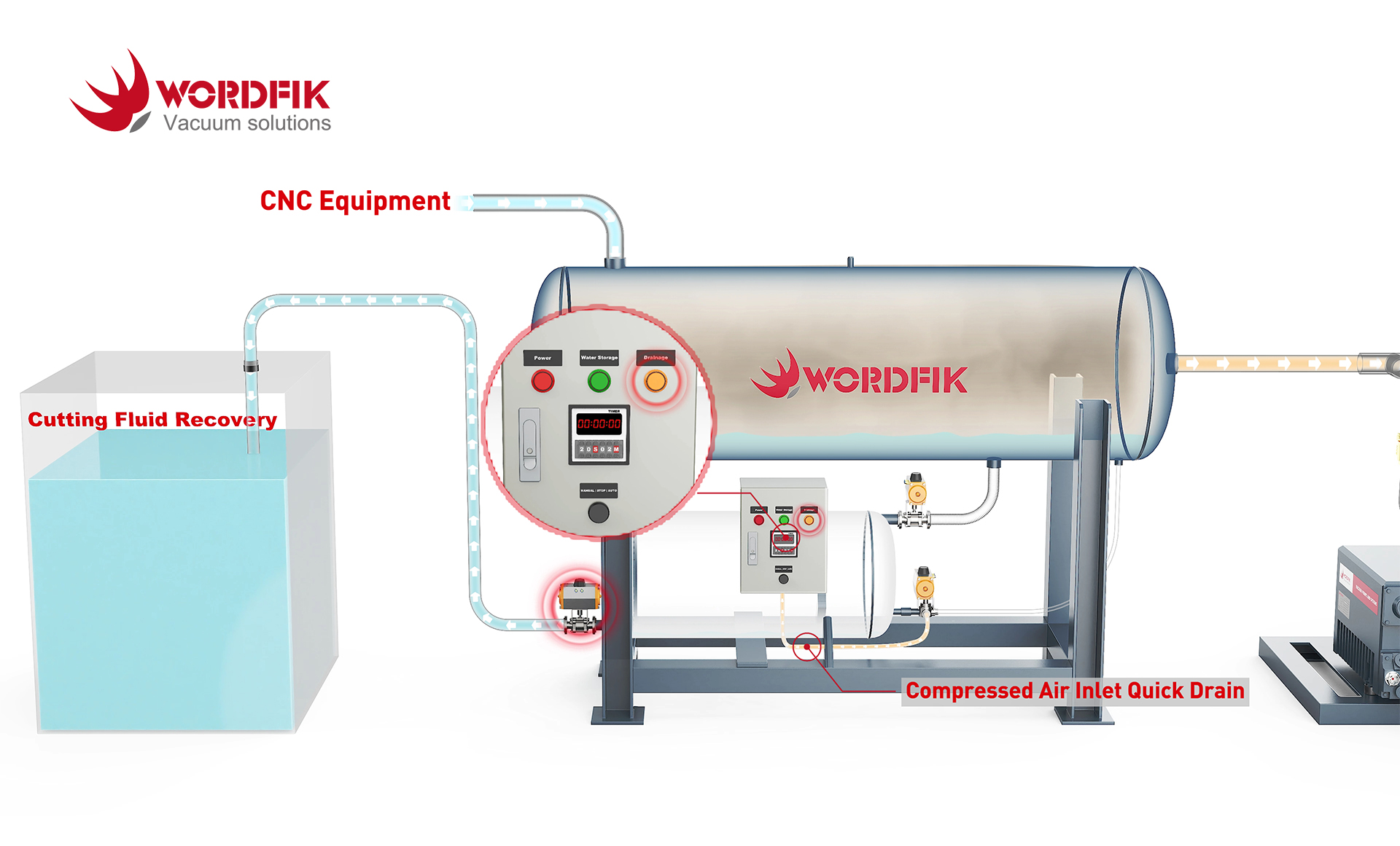 How a Gas-Liquid Separation System Protects Your Vacuum Pump P3