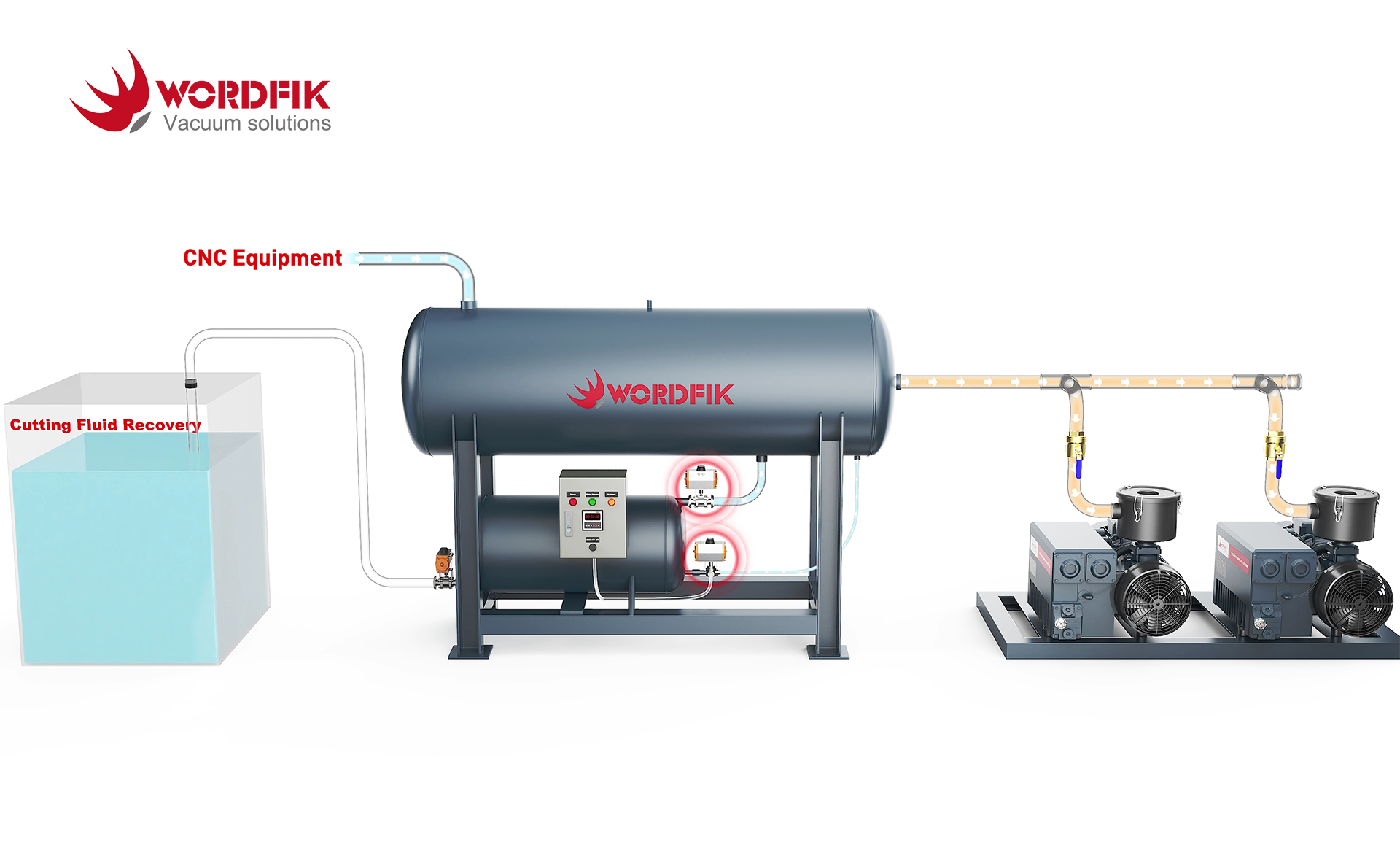 How a Gas-Liquid Separation System Protects Your Vacuum Pump P1