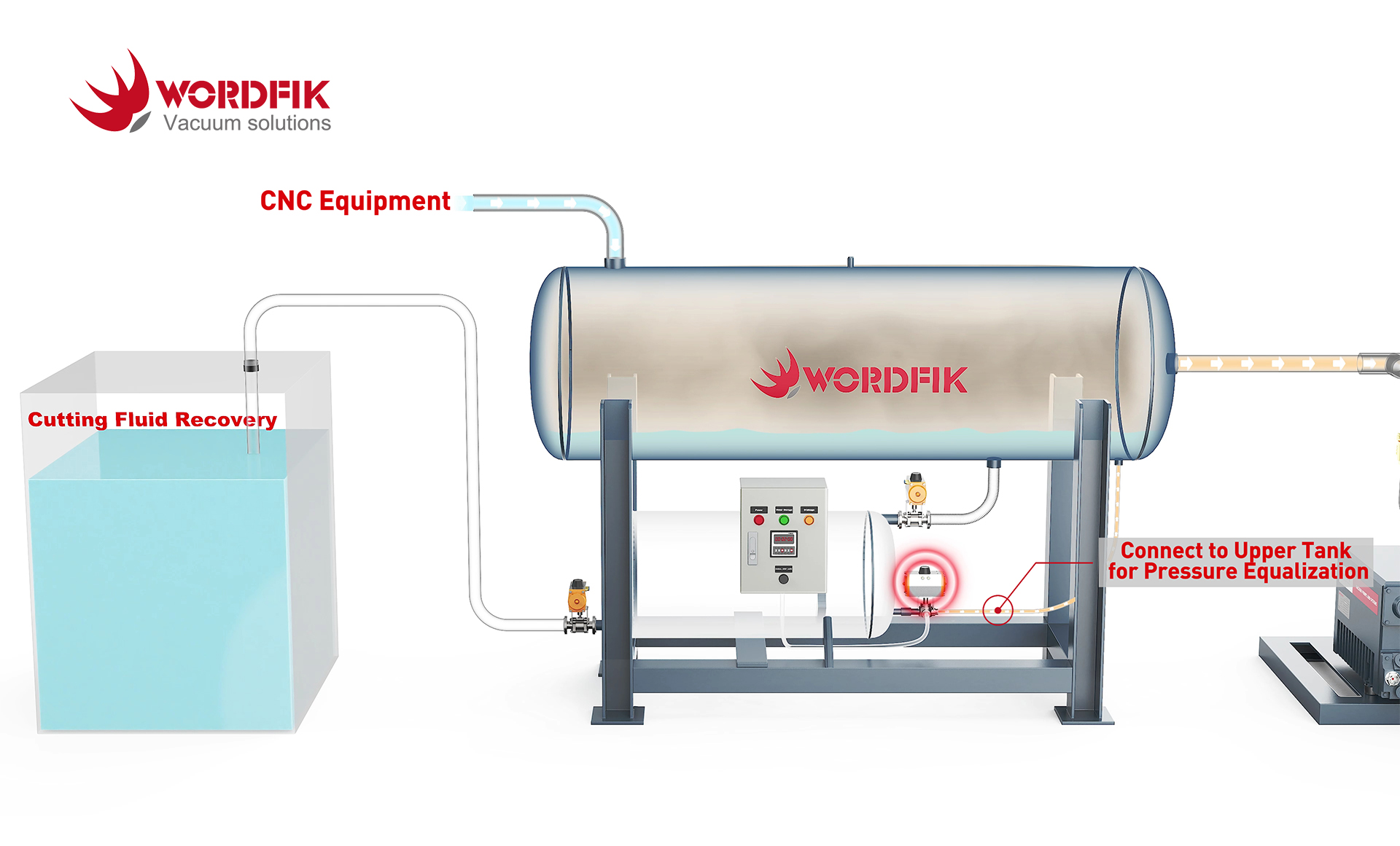 How a Gas-Liquid Separation System Protects Your Vacuum Pump P4